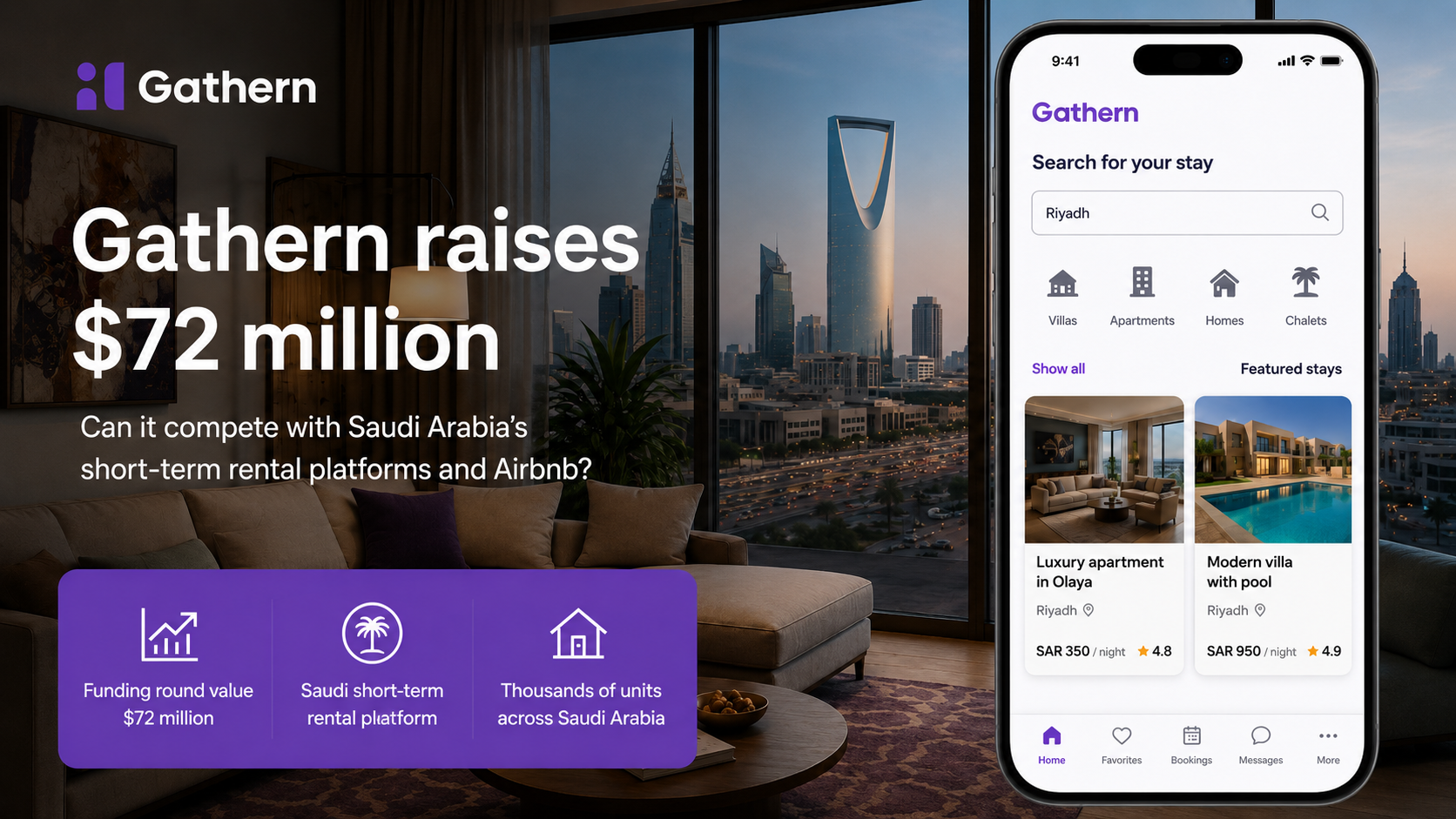 Saudi Short-Term Rental Platform Gathern Closes $72 Million Funding Round